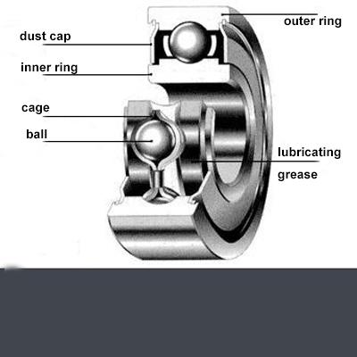 What are the SKF bearings clearances